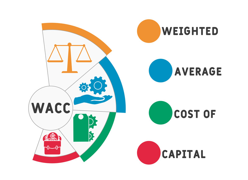 wac method